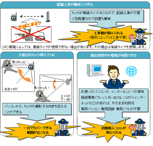 低価格で導入できる