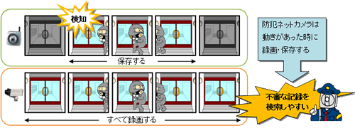 必要な画像だけ保存できる
